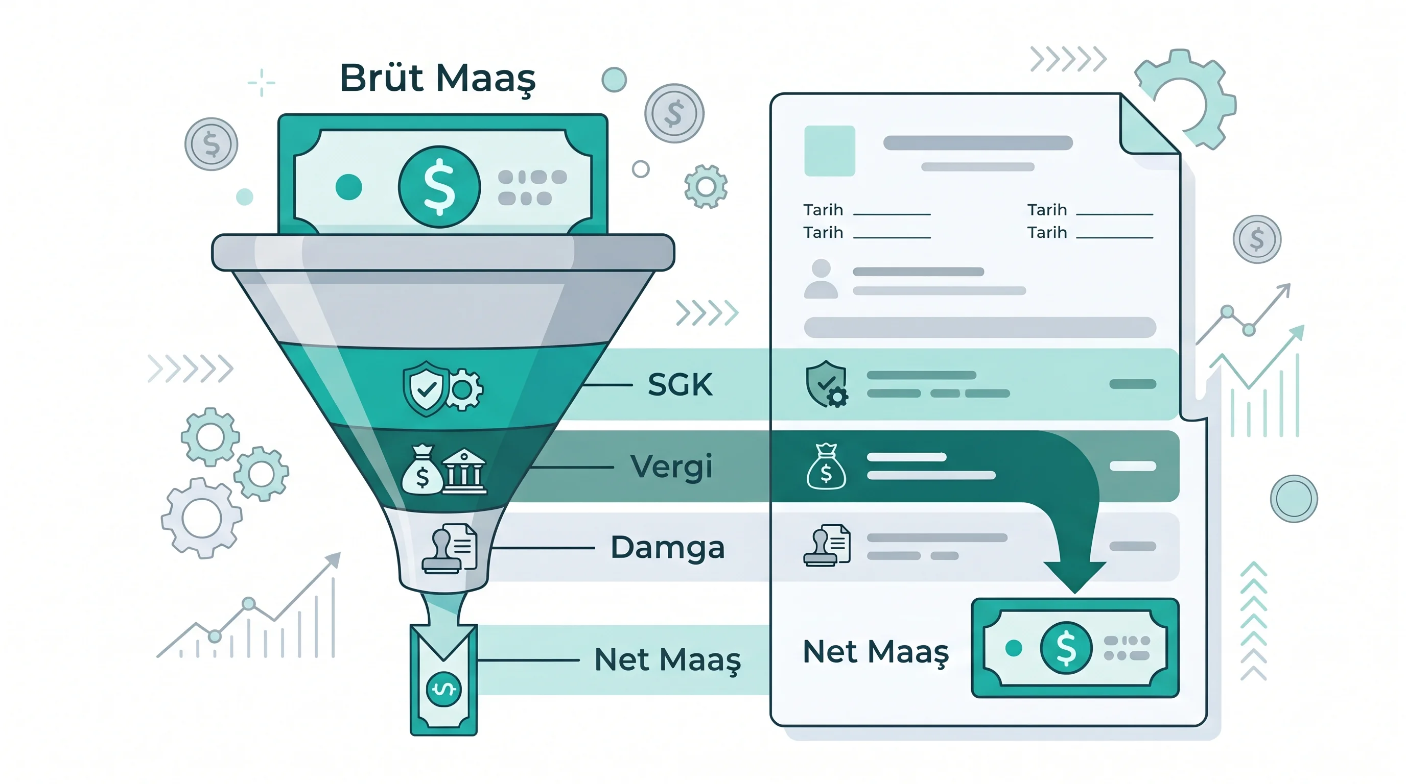 Brüt net maaş rehberi — brüt maaştan net maaşa kesinti hunisi görseli